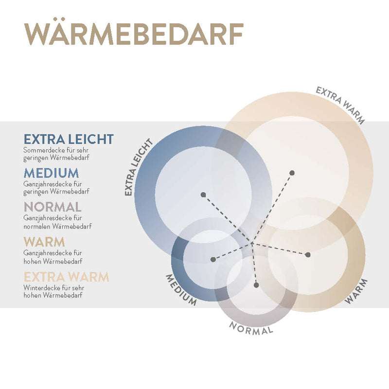 Daunenbettdecke „Blue", 60 % Daunen / 40 % Federn, verschiedene Wärmestufen und Größen