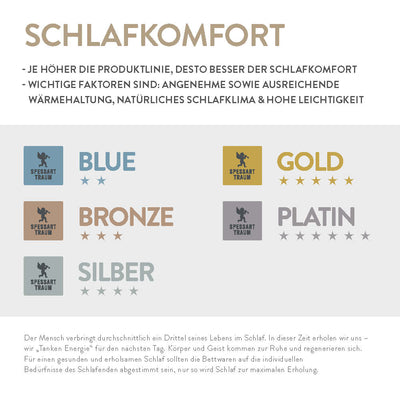 Daunenkissen 3-Kammer Spessarttraum Blue, 60 % Daunen / 40 % Federn (Außen)