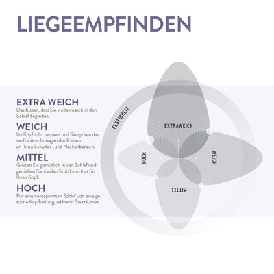 3-Kammer Daunenkissen „Blue", 60 % Daunen / 40 % Federn (Außen)