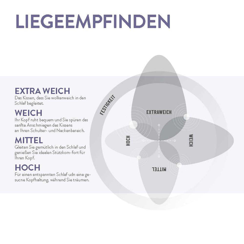 Federn- und Daunenkissen Spessarttraum Wildente, 30 % Daunen / 70 % Federn